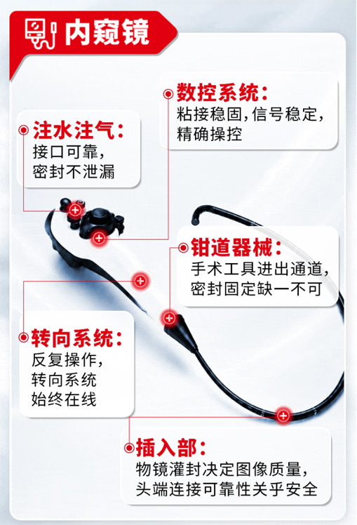 内窥镜粘接案例